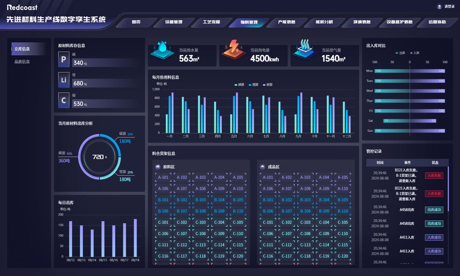 數(shù)字孿生系統(tǒng)